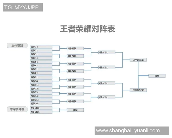 电竞实时数据分析王者荣耀焦点V5比赛经验与策略探讨