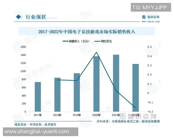 电竞实时数据热议DOTA2LNG战术革新引发的全新竞技格局分析 电竞实时数据热议DOTA2LNG战术革新引发的全新竞技格局分析