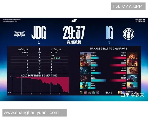 S15LOL赛事分析与DOTA2热点解读聚焦JDG战队的战术盯防策略实时数据 S15LOL赛事分析与DOTA2热点解读聚焦JDG战队的战术盯防策略实时数据