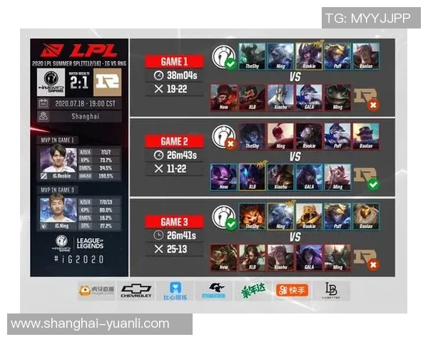 电竞实时数据Major赛特别报道IG逆袭之路从低谷到巅峰的传奇征程实时数据 电竞实时数据Major赛特别报道IG逆袭之路从低谷到巅峰的传奇征程实时数据