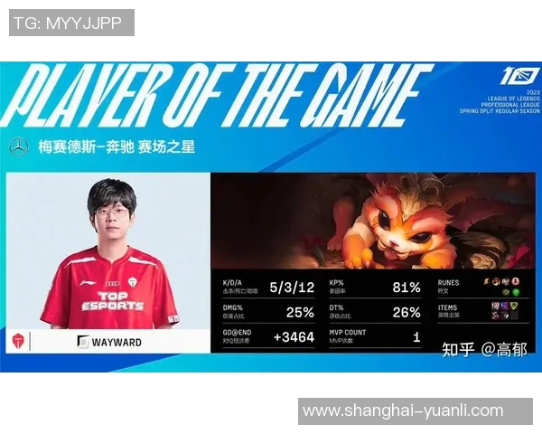 esports数据全球挑战赛积分榜更新FPX以94分稳居第一名引发关注