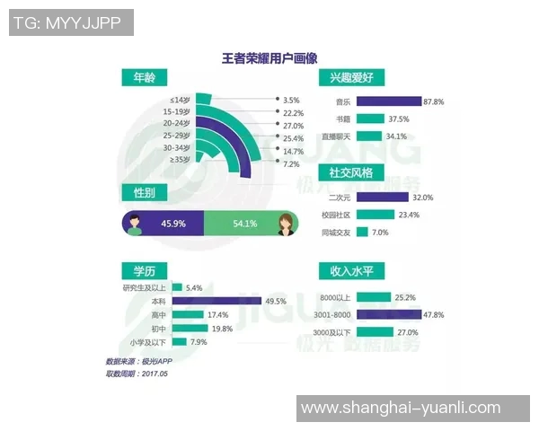 esports最新数据热议王者荣耀V5状态变革背后的原因与未来发展趋势分析