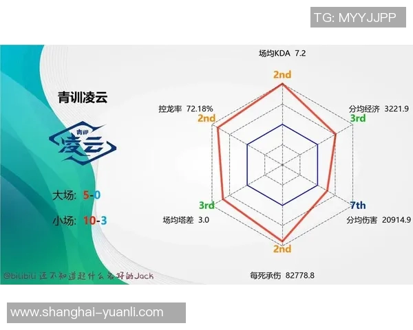 esports数据王者荣耀评论分析V5战队节奏掌控的得与失之道 esports数据王者荣耀评论分析V5战队节奏掌控的得与失之道