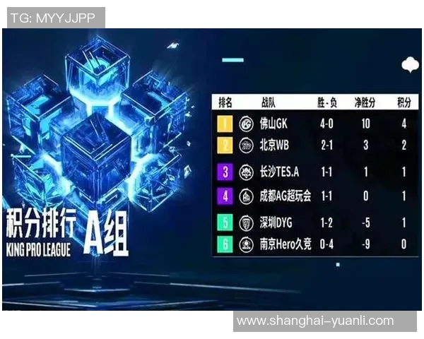 esports最新数据电竞比分权威发布王者荣耀最新实力榜单揭晓各战队状态分析 esports最新数据电竞比分权威发布王者荣耀最新实力榜单揭晓各战队状态分析